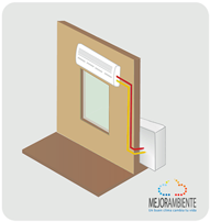 aire acondicionado